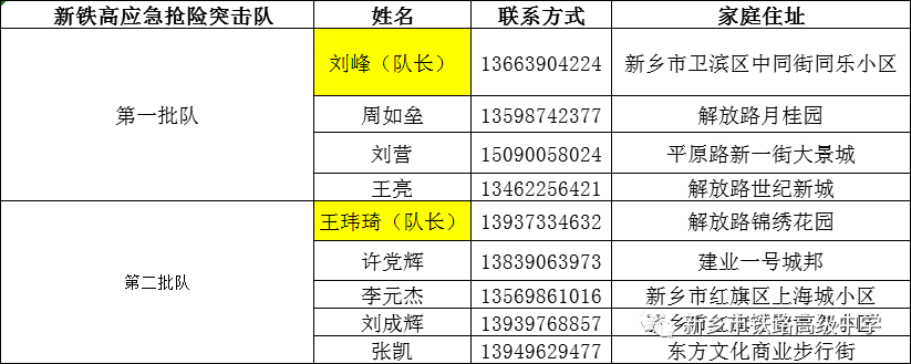 （学校党员应急抢险突击队名单）